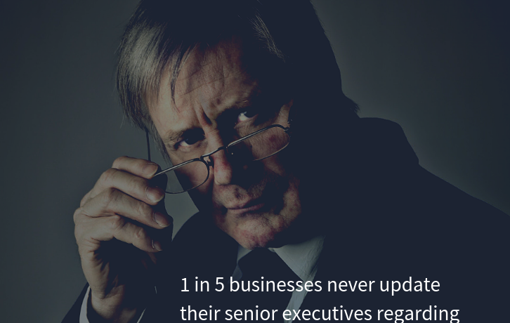 1 in 5 businesses never update their senior executives regarding cyber security activities.