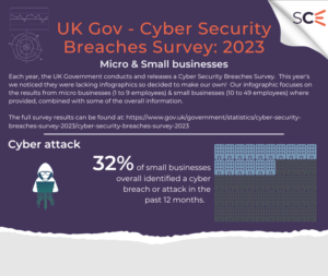 Cyber Breaches Survey 2023 – Infographic – Shout Cyber